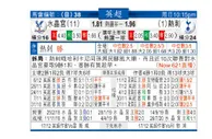 东方拆局(英超)