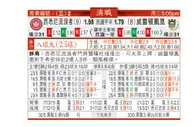 东方拆局(澳職)