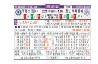 东方拆局(英總盃)