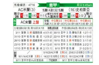[意甲] AC米兰 VS 斯佩齐亚