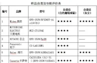 中消协测评：海信、科龙空调样机自清洁细菌表现较差