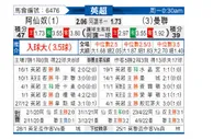[英超] 阿森纳 VS 曼彻斯特联