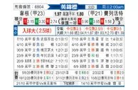 [英锦赛] 维冈竞技 - 弗利特伍德