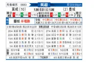 [英超] 富勒姆 - 曼城