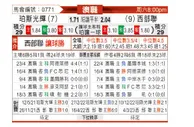 [澳超] 珀斯光荣 - 西部联