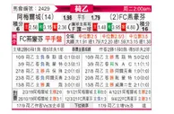[荷乙] 阿尔梅勒城 VS FC埃因霍温