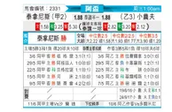 [阿根廷杯] 塔勒瑞斯 VS 查卡里塔青年