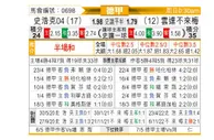 [德甲] 沙尔克04 VS 云达不莱梅