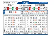 [英超] 曼彻斯特联 VS 利兹联