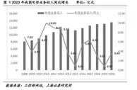 5G产业链盈利加速兑现 机构布局细分龙头