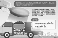 三个月内5次“点名”2次约谈显效 大宗商品价格有望迎拐点