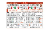 东方拆局(澳職)