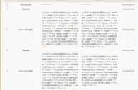 涉嫌帮助偷逃税的李志强退出雪梨公司
