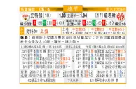 东方拆局(德甲)