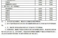 14日24时起国内成品油价格按机制上调