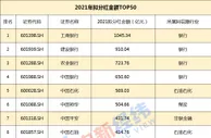 V观2021年报：28家公司分红超百亿 有的给的比赚的多