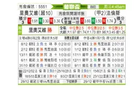 [葡联杯] 里奥阿维 VS 法伦斯