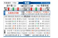[英超] 纽卡斯尔联 VS 莱斯特城