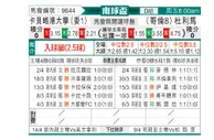 [南球杯] 港发院 VS 托利马体育