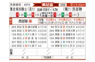 [澳足总] 黄金海岸骑士 - 西部联