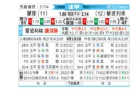 [法甲] 兰斯 VS 蒙彼利埃
