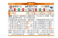 东方拆局(德乙)