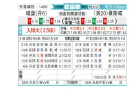 [欧会杯] 维堡 VS 西汉姆联