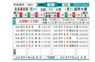 [欧冠杯] 皇家社会 - 国米