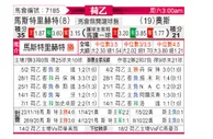 [荷乙] 马斯特里赫特 VS 奥斯
