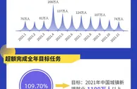 数据图解丨超额完成目标！1-11月全国城镇新增就业1207万人