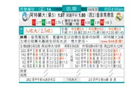东方拆局(歐冠盃)