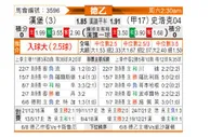 [德乙] 汉堡 VS 沙尔克04
