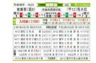 [葡联杯] 查维斯 VS 马夫拉