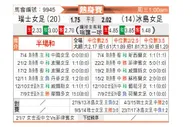 [国际友谊] 瑞士女足 VS 冰岛女足