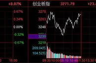 沪指半日跌0.71% 盐湖提锂板块逆势走高