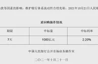 1000亿逆回购央行再出手 机构：预计资金面有望维持平稳