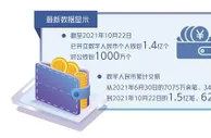 应用场景不断丰富 数字人民币越来越“香”