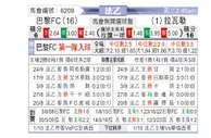 [法乙] 巴黎FC - 拉瓦勒