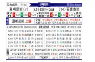 [巴西甲] 弗鲁米嫩塞 VS 科林蒂安