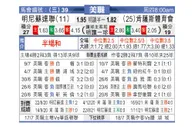 [美职业] 明尼苏达联 VS 肯萨斯竞技