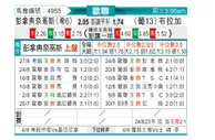 [欧冠杯] 帕纳辛纳科斯 VS 布拉加