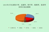 财政部：2月份全国共销售彩票189.55亿元