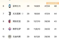 提前几轮？还剩9轮+领先16分，那不勒斯只需再赢4场意甲即可夺冠
