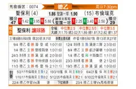 [德乙] 圣保利 - 布伦瑞克