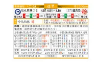 东方拆局(德甲)