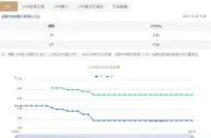 LPR连续19个月不变：1年期3.85% 5年期以上4.65%