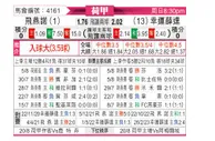 [荷甲] 费耶诺德 - 福图纳锡塔德