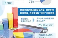 外资独资公募基金公司再扩容