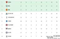 足球资讯：利物浦VS埃弗顿首发曝光：巴西铁腰搭档天才帝星，萨神努涅斯冲锋