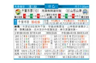 东方拆局(日乙)